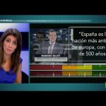 ¿Adiós a los coches clásicos en España? Descubre su futuro.
