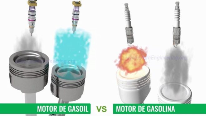 Diferencias clave entre gasolina y gasoil: ¿Cuál es la mejor opción?.