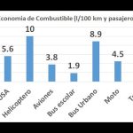 Gana tiempo: Descubre cuanto tardarías en recorrer 9 kilómetros