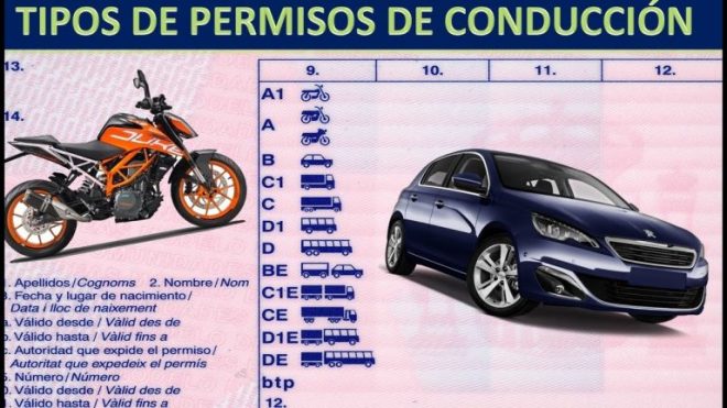 Descubre las Categorías de Licencia de Conducir en España en 70 caracteres