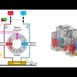 Renault Mégane eléctrico: ¡La autonomía que estabas buscando!