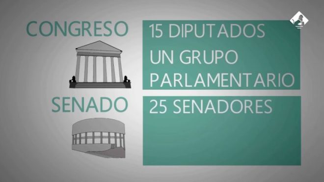 Descubre el Procedimiento Legislativo Ordinario en España
