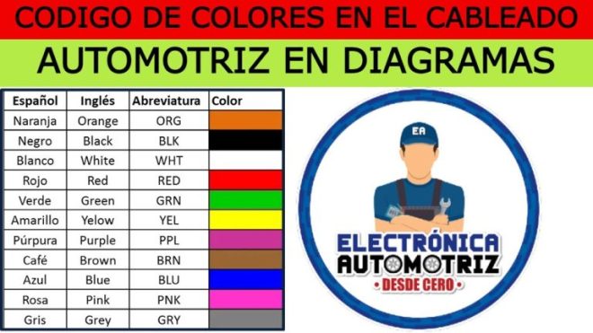 Descubre el código de colores para cables eléctricos de tu auto
