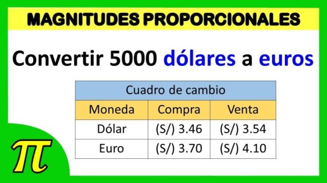 ¿Sabes cuántos euros valen 300 dólares americanos?