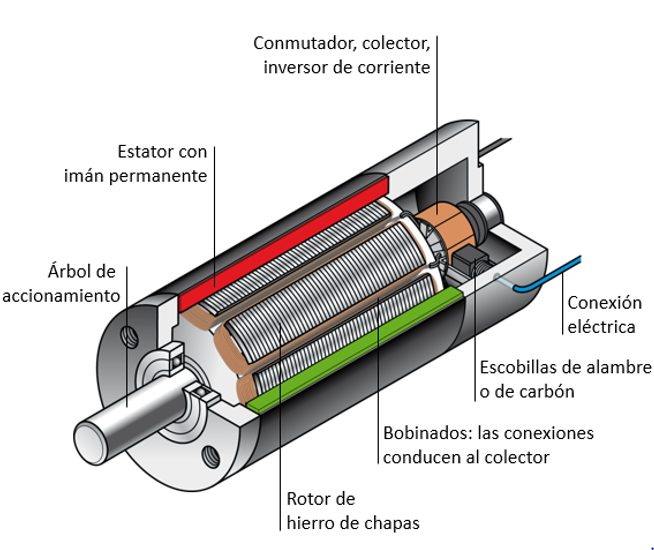 Descubre cómo funciona el innovador motor de imanes permanentes sin electricidad.